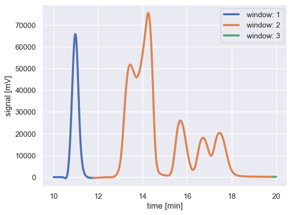 ../_images/methodology_peak_detection_10_1.png