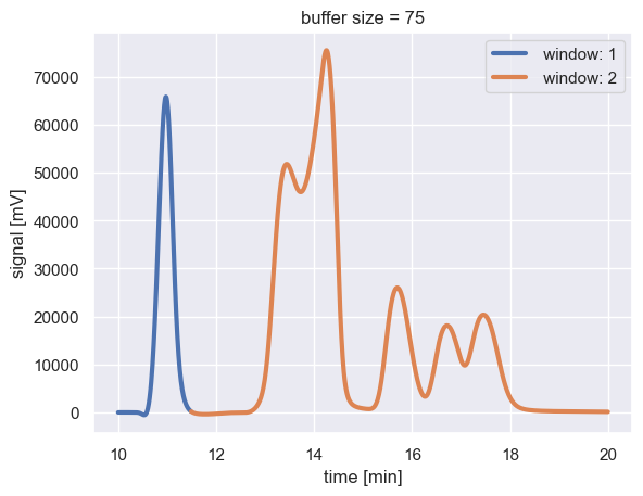 ../_images/methodology_peak_detection_12_1.png