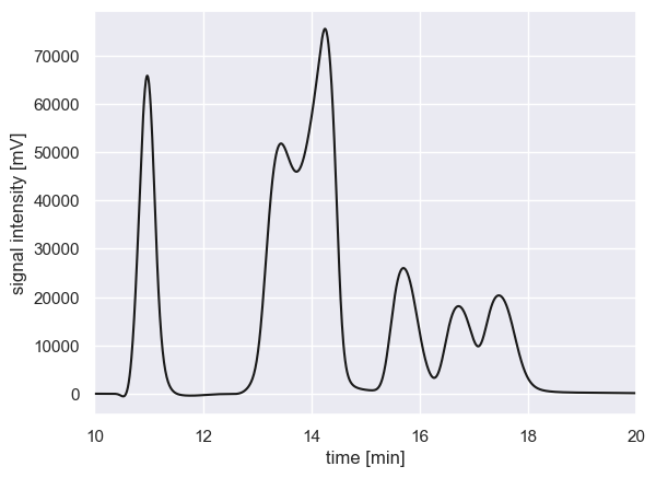 ../_images/methodology_peak_detection_2_1.png