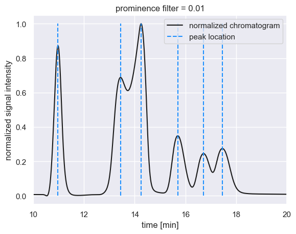 ../_images/methodology_peak_detection_4_1.png