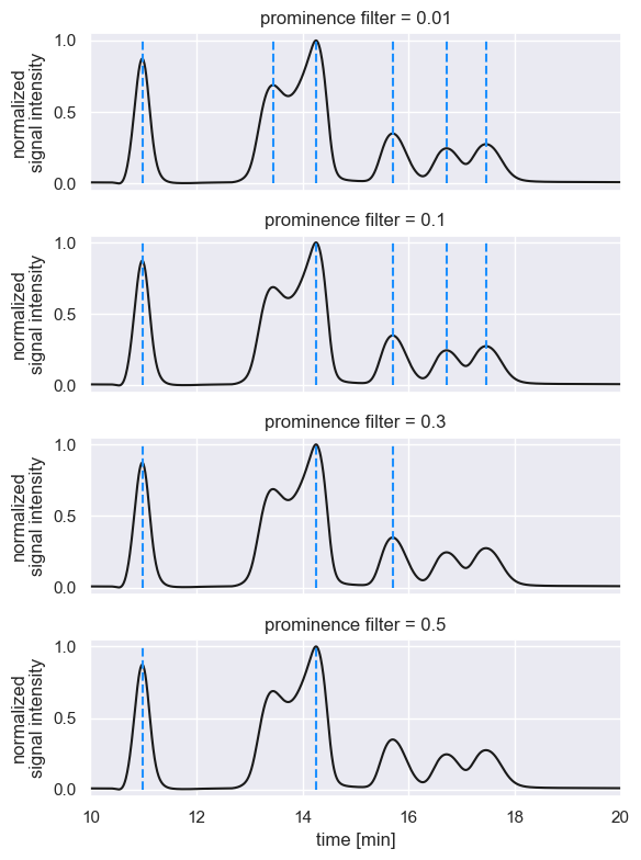 ../_images/methodology_peak_detection_6_0.png