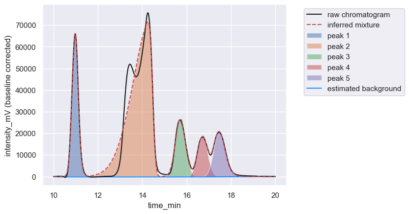 ../_images/methodology_peak_detection_8_2.png