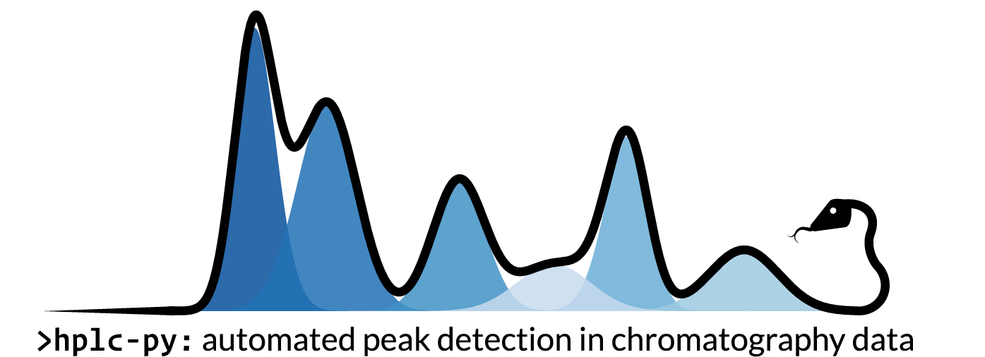 hplc-py